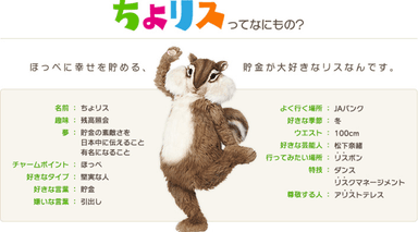 ちょリスプロフィール