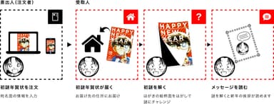 初謎年賀状2017　遊び方