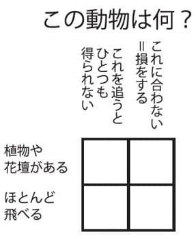 エキスパート編　サンプル謎