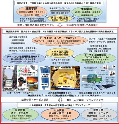 事業のイメージ図