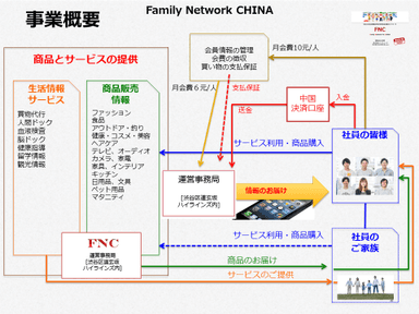 FNC　事業概要図2