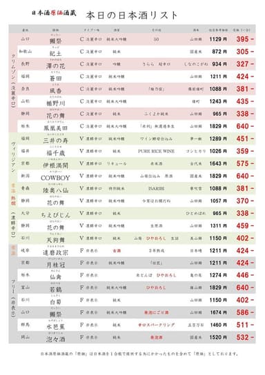 日本酒ラインナップ参考
