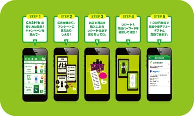 使い方は簡単！
