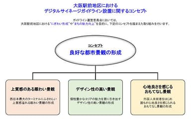 ※大阪駅前地区デジタルサイネージガイドラインより抜粋して引用