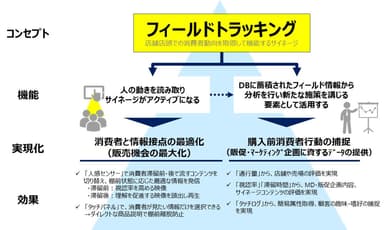 PISTAフィールドトラッキング