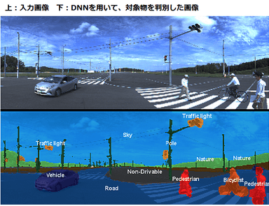 DNNを用いた画像認識のイメージ