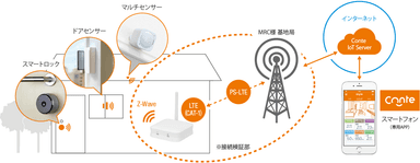 検証システム概要