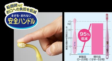 図1．「安全ハンドル」と「衝撃低減効果」