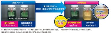 タオルの抗菌・防臭力　想定モデル実験