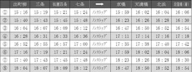 〈下り：出町柳駅発→淀屋橋駅行き〉