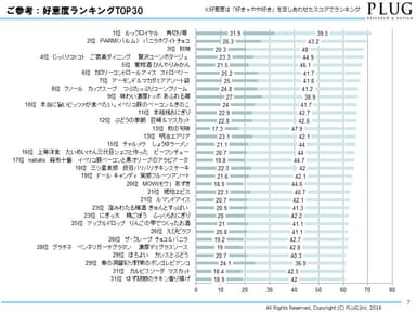 ご参考：好意度ランキングTOP30