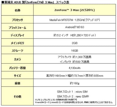 新端末ASUS製「ZenFone(TM) 3 Max」スペック表