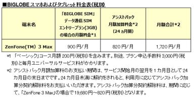 BIGLOBEスマホおよびタブレット料金表(税別)