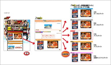 チラシ情報連携　イメージ