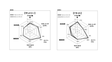 図表3-4