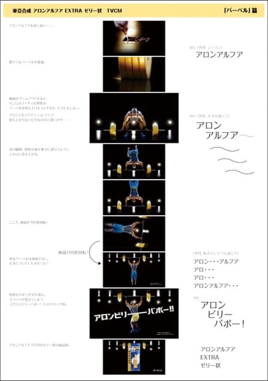 TVCM STORY BOAD
