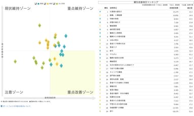 ポートフォリオ分析