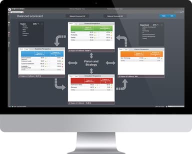 BOARD Software Balance Scorecard