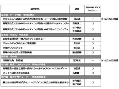 ＢＢＴ大学開講講座一覧