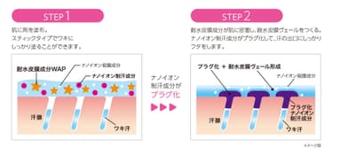 メカニズム