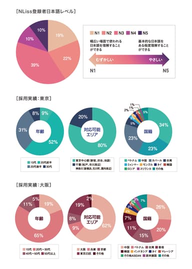 『NLiss』の実績