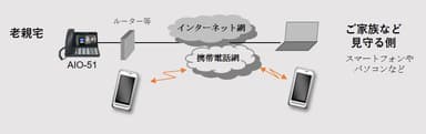 接続構成例
