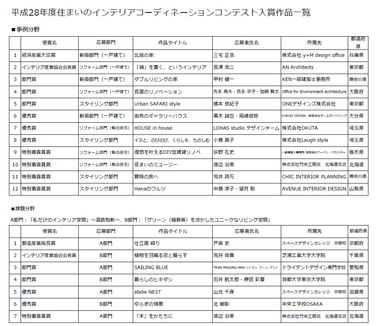 平成28年度住まいのインテリアコーディネーションコンテスト 入賞作品一覧