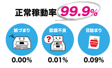 正常稼働率99.9％