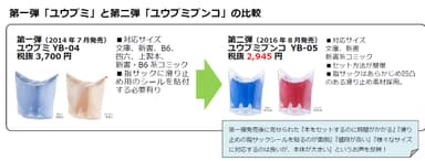 第一弾と第二弾の比較
