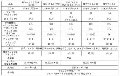 スリクソン「REVO CX」シリーズの仕様