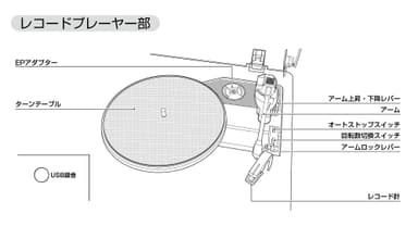 レコードプレーヤー 各部名称