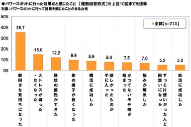 パワースポット効果