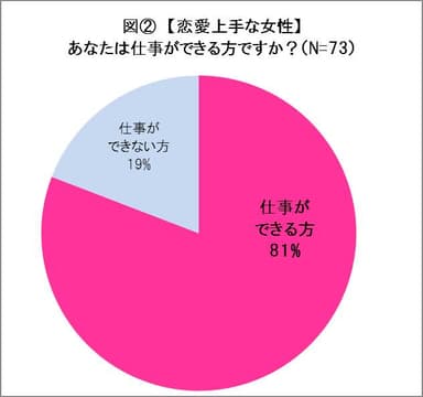図2