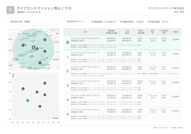 リーシングレポート イメージ2