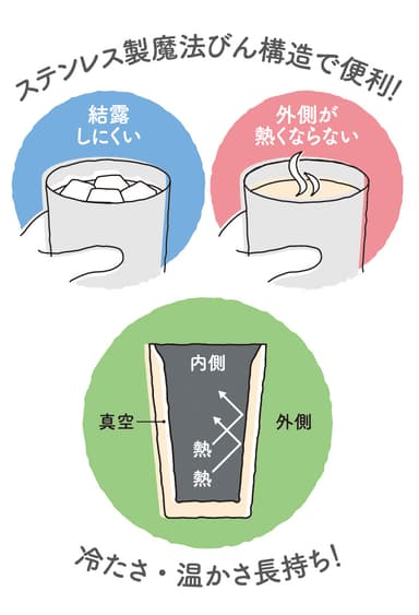 機能特徴