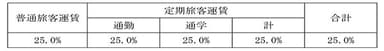 改定率