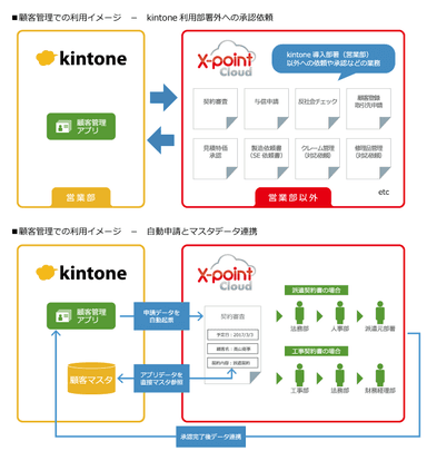 連携イメージ