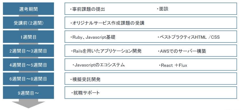 若手エンジニアの人材紹介サービスを開始
～エンジニア教育の「TECH::CAMP」と連携～