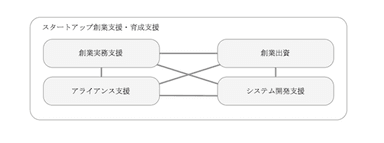 支援内容