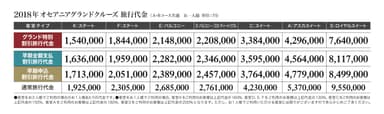 飛鳥II 2018年オセアニアグランドクルーズ 旅行代金表