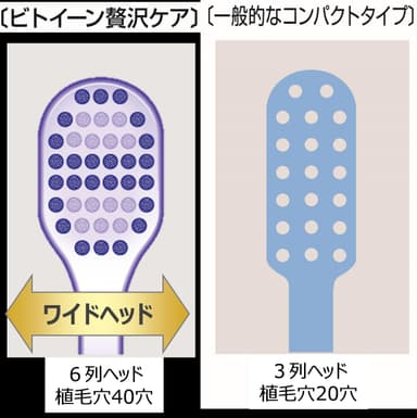 一般的なコンパクトタイプのハブラシヘッドとの比較図