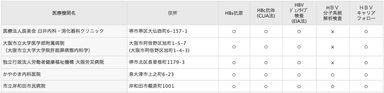 専門医療機関一覧(抜粋)