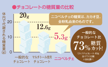 ニコベルチェ2