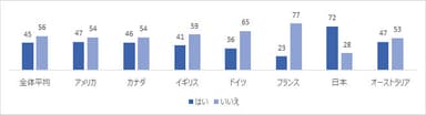もし攻撃を受けた場合も、写真やファイルなどのデータを復元できる備えはありますか？