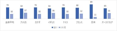 可能なら、バックアップしたファイル(1週間前でも1年前でも)が、オリジナルのままであると確認できることは重要だと思いますか？