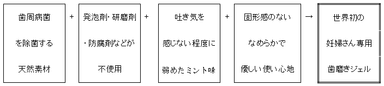 商品特長