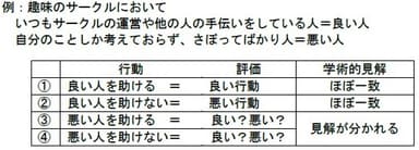 図表