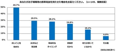 【調査結果2-1】子どもに携帯電話を持たせた理由