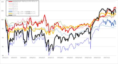 運用成績(2016年2月1日～2017年1月31日)