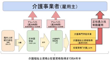 人材紹介サービスのスキーム